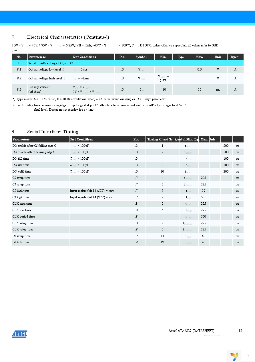 ATA6837-PXQW 19 Page 12